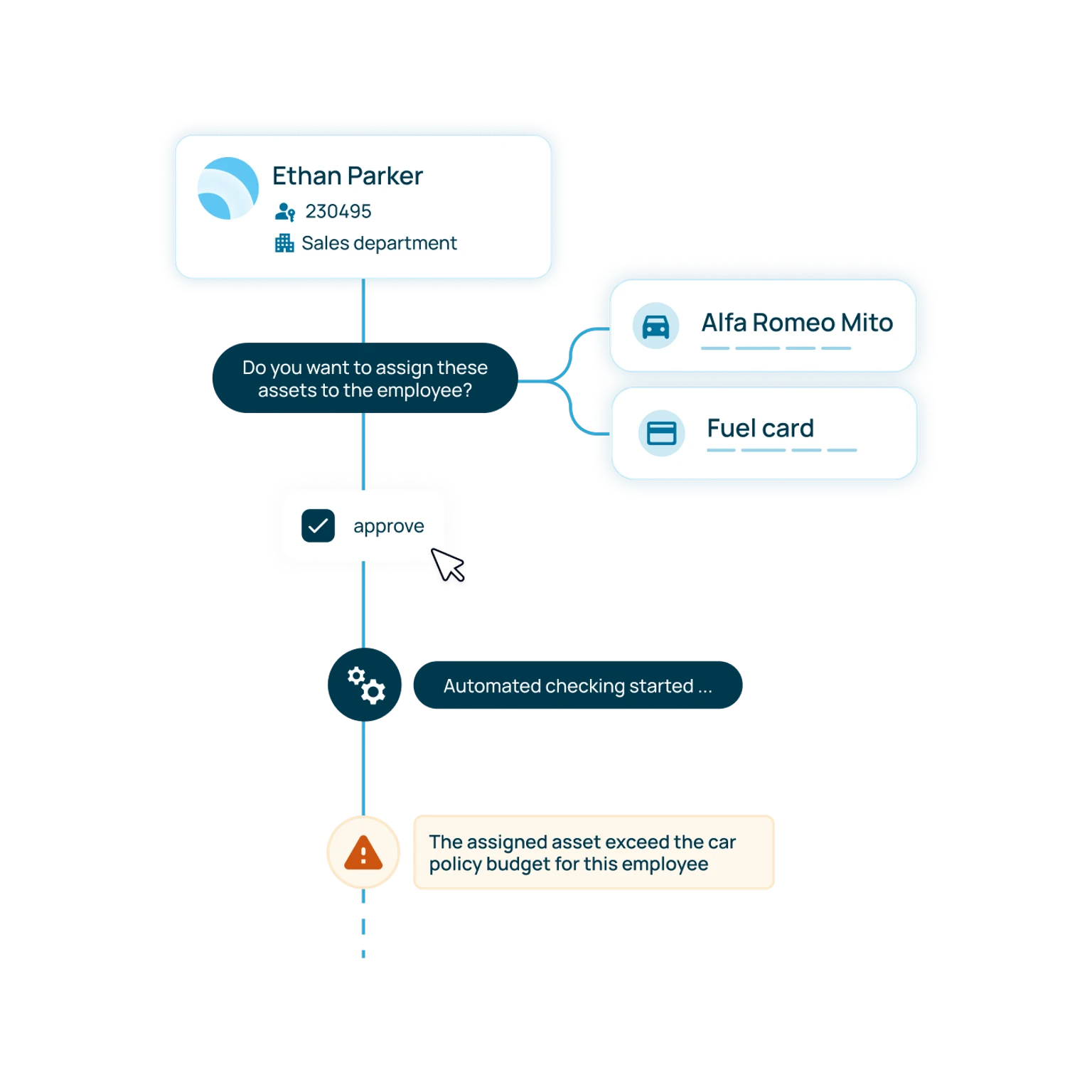 Network Muto Example Mobility, finally made intelligent | Muto Mobility