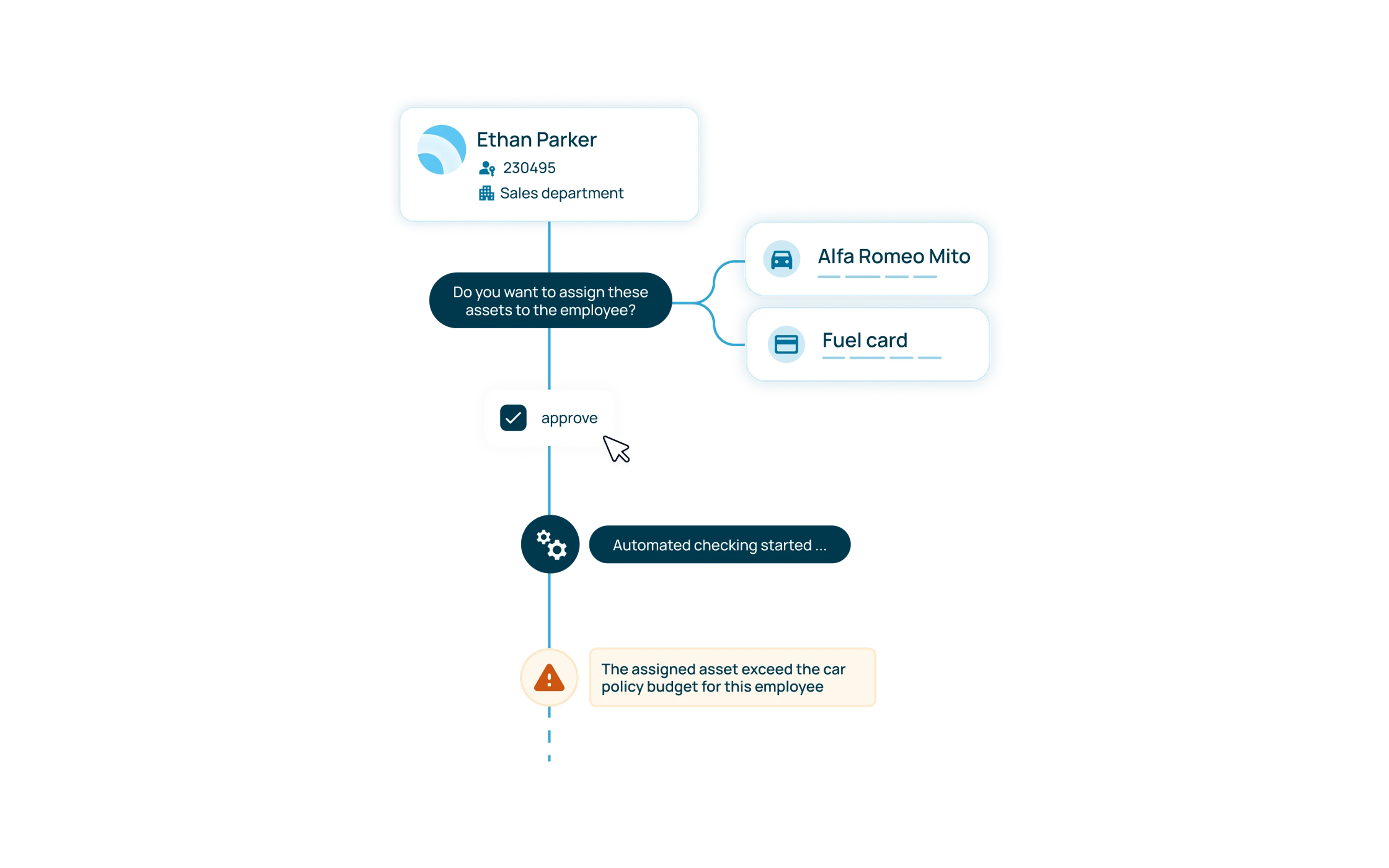 Workflows1610
